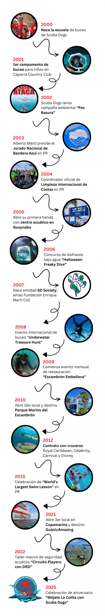 tall-timeline-esp